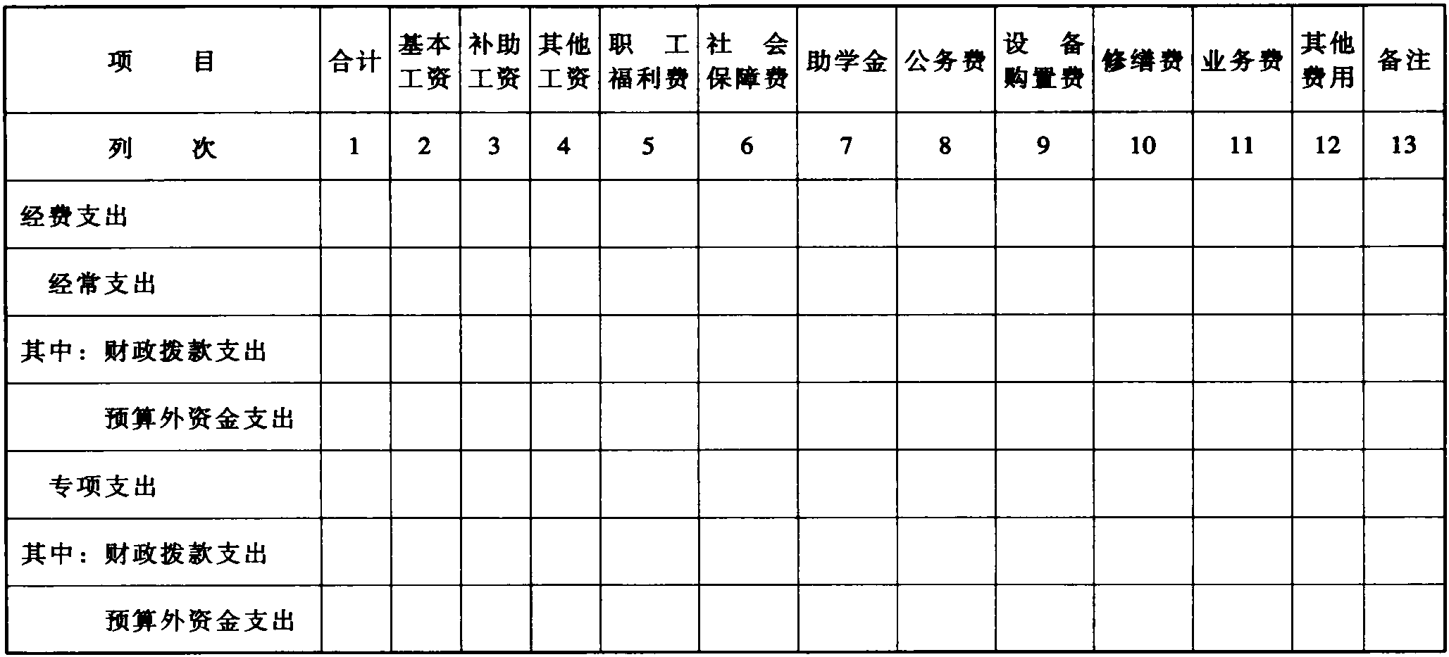 財政部關(guān)于印發(fā)《行政單位會計制度》 的通知